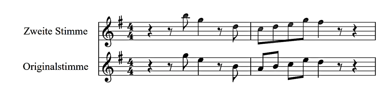 Notenvergleich mit Zweite Stimme und Originalstimme